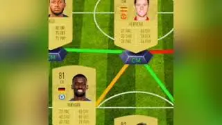 FIFA 19 Most OP NON-rare team