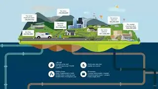 Have you seen ourprices.iconwater.com.au?