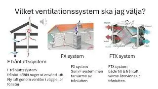 Vilket ventilationssystem ska jag välja?