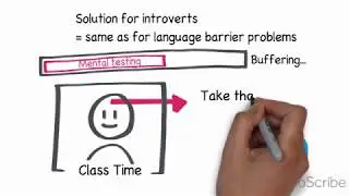 PART 1 OF 2: How to improve your class participation performance in business school classes