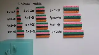 Умножение, которое станет запоминающимся: трюки с таблицей умножения на 4