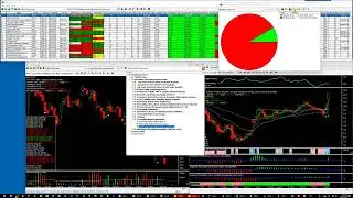 Intraday Market Momentum. Measuring with the Spectrum Analyzer, 7:30