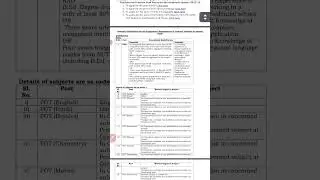 NVS Teacher Recruitment 2025 #nvs #pgt #tgt #staffnurse