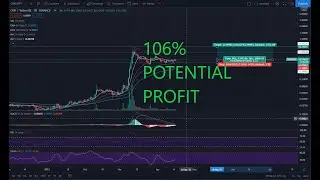 CHR Trading Plan
