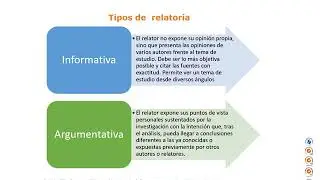 Fase 2. Indicaciones para la construcci&oacute;n de Relator&iacute;a.