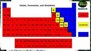 Metal,non metal and Metalloids definition in Urdu\Hindi || chemistry class 9th chapter 1st