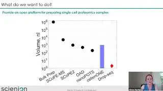 Sample preparation for single-cell analysis | Aileen Murphy | SCP2020