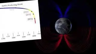 MAGNETICREVERSAL.org - Weakening of Earth's Magnetic Field