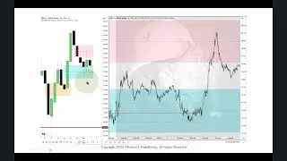 Обзор рынка ИКТ-форекс и фьючерсов 3 октября 2025 г.