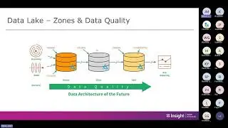 TDPC February 2024: What's new in Azure Databricks by John miner