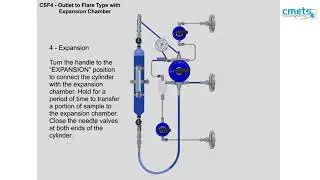 CMETS ENERGY SOLUTIONS LLC is FITOK Sampling System Supplier in the UAE