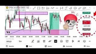 Rejection trade 