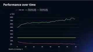 Understanding Hoxhunt's Phishing Performance Metrics