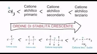 CORSO DI CHIMICA ORGANICA - LEZIONE 30 DI 61 - CARBOCATIONI, CARBANIONI, RADICALI E LORO STABILITA'