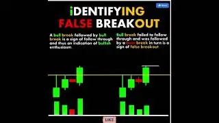 Identifying False Breakout #chart #patterns #market #shorts #intradaytrader