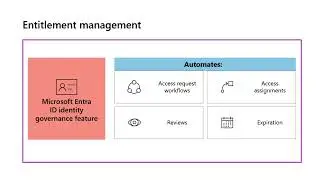 Identity governance in Microsoft Entra and AD DS1
