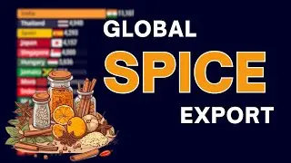 World&rsquo;s Top Countries Exporting Spices | 1961&ndash;2025 Data Visualization