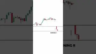 The 15-Minute Strategy to Catch MASSIVE Moves at Market Open!