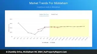 6 Chambly Drive, Mickleham VIC 3064 | AuPropertyReport.Com