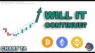 Will This Rally Continue? BTC, ETH, BNB Chart TA