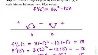 Find the greatest and least value for a cubic function