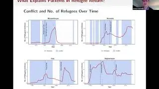 The Dynamics of Refugee Return: Syrian Refugees and Their Migration Intentions