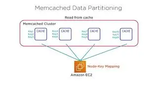 Amazon Skills: Amazon ElastiCache: Best Practices - Course Preview