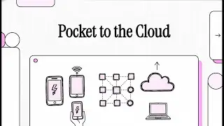 MIS 5.1 | BYOD, Grid Computing & Virtualization | Mobile Platforms & IT Trends