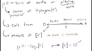 Lesson 96: Calculations with pH