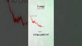 China Solar Industry is Crashing. Why?