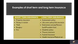 Grade 12   Investment  Insurance