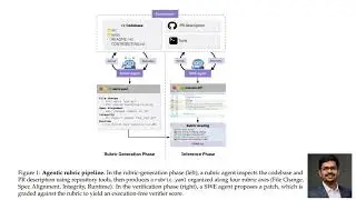 Agentic Rubrics as Contextual Verifiers for SWE Agents