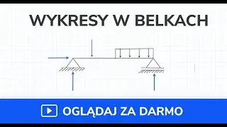 Wykresy sił wewnętrznych - belki (metoda funkcji) - II (film 3 z 7)