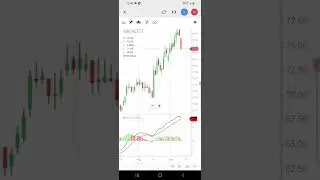 Indiabulls Real Estate Limited | Ibrealest Share Latest News #share #shorts #trending