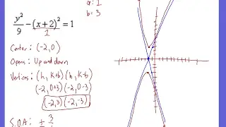 PreCalculus - Hyperbolas