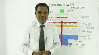 Cooling Tower in Hindi  l कुलिंग टाॅवर