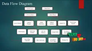 PerformanceModeling for Multipath Mobile Data Offloading in Cellular/WiFi Networks