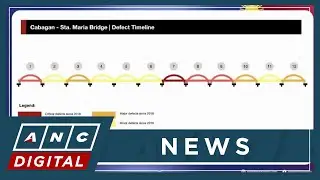 Senator Cayetano: All twelve spans of collapsed Isabela bridge had problems | ANC