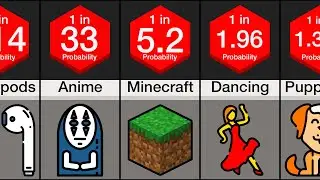 Comparison: Most Loved Things