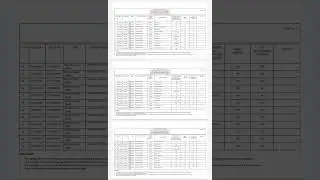 Food Corporation of India FCI Manager Category II Phase I Exam Result #ytshorts #fci