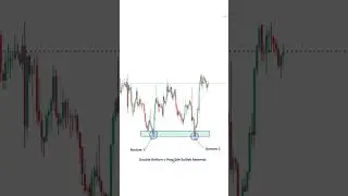 How To Trade Double Bottom Reversal Chart Pattern #shorts #short