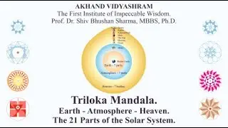 TRILOKA MANDALA - The Trinity Design of 21 Parts of our Solar System and Nine Planets of Navagraha.