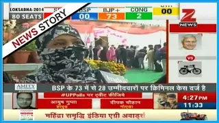 Results of MLC graduate elections in U.P