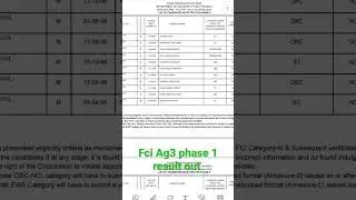 Fci ag3 result.