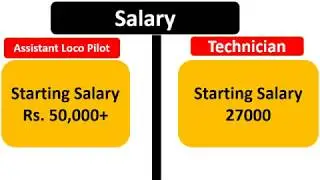 ALP vs Technician which post is best, ALP salary vs Technician salary, allowances