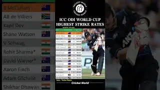 Highest Strike Rates in ODI World Cup #shorts #viral #cricket