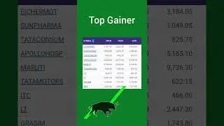 Today Top 10 Nifty 50 Gainer Losers /@fundamentaltechnicalanalys1766 #2023 #nifty #shorts #2023