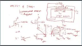 MOSFET