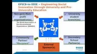 Proposal Writing: EPICS-in-IEEE