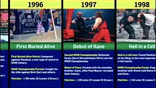 greatest Wrestler the universe bis undertaker is career timeline from debut retirement